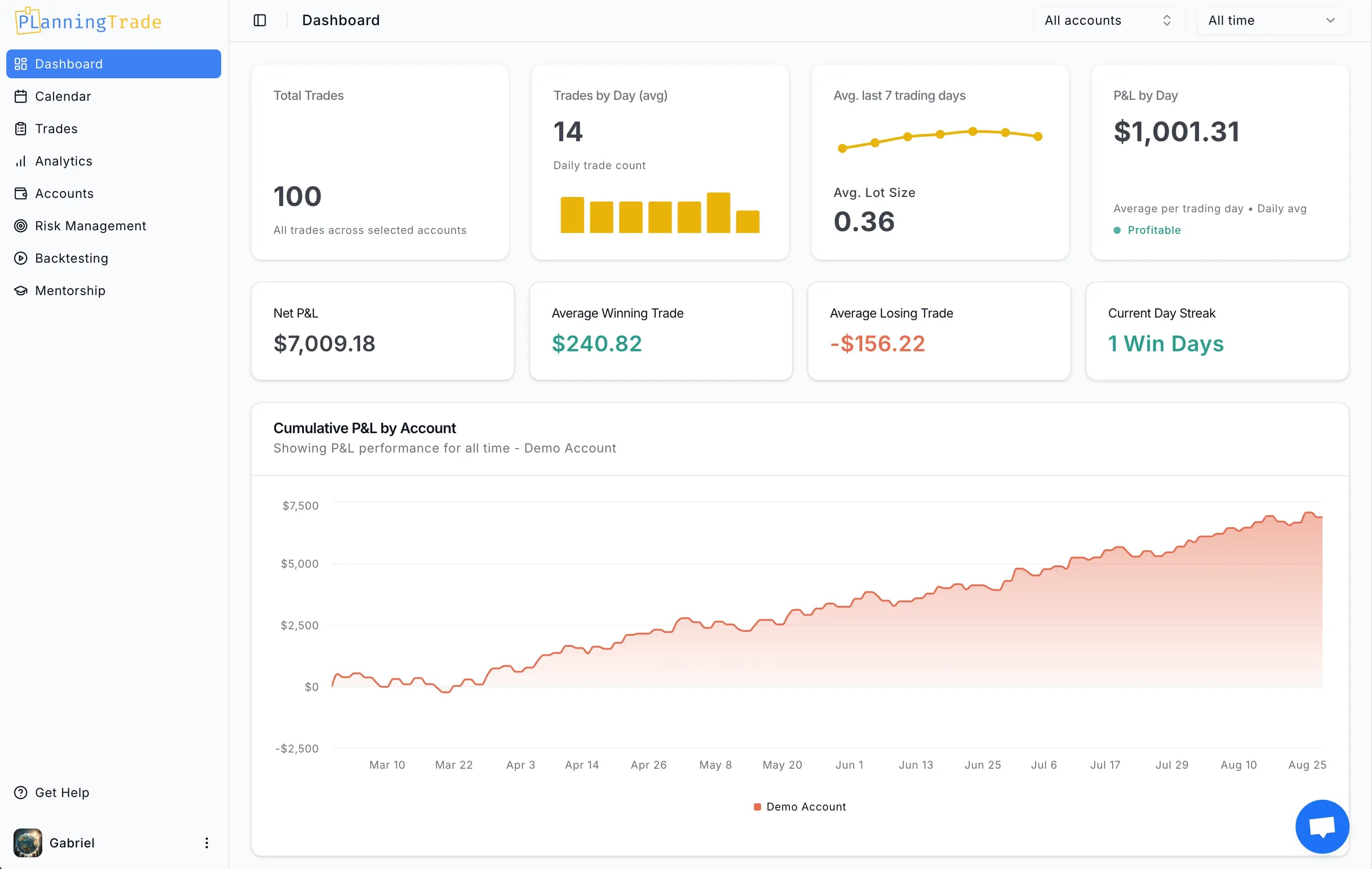 Prop‑Firm Trading Journal Dashboard — Auto‑Sync and Risk Rules