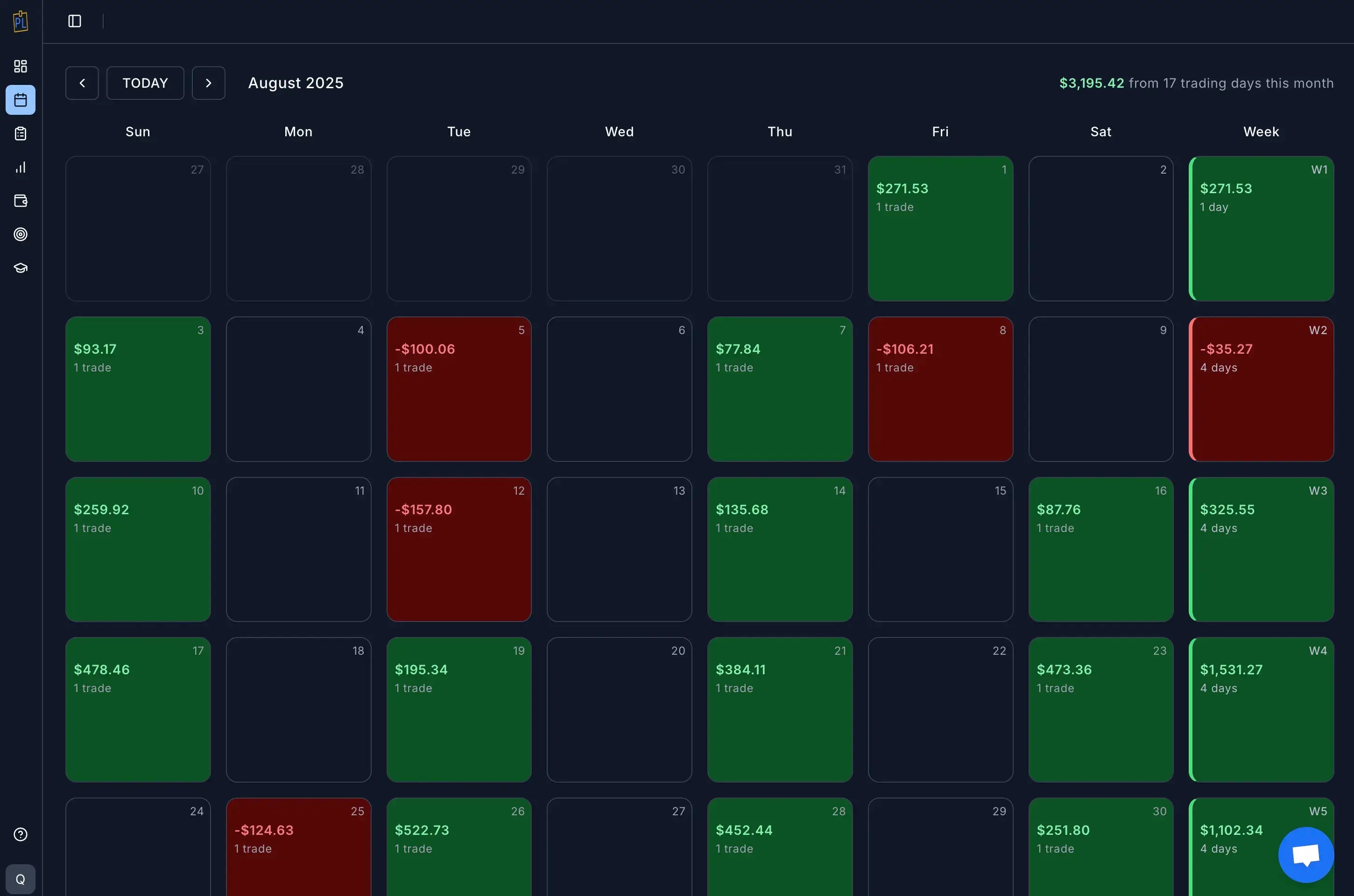 Trading Calendar View