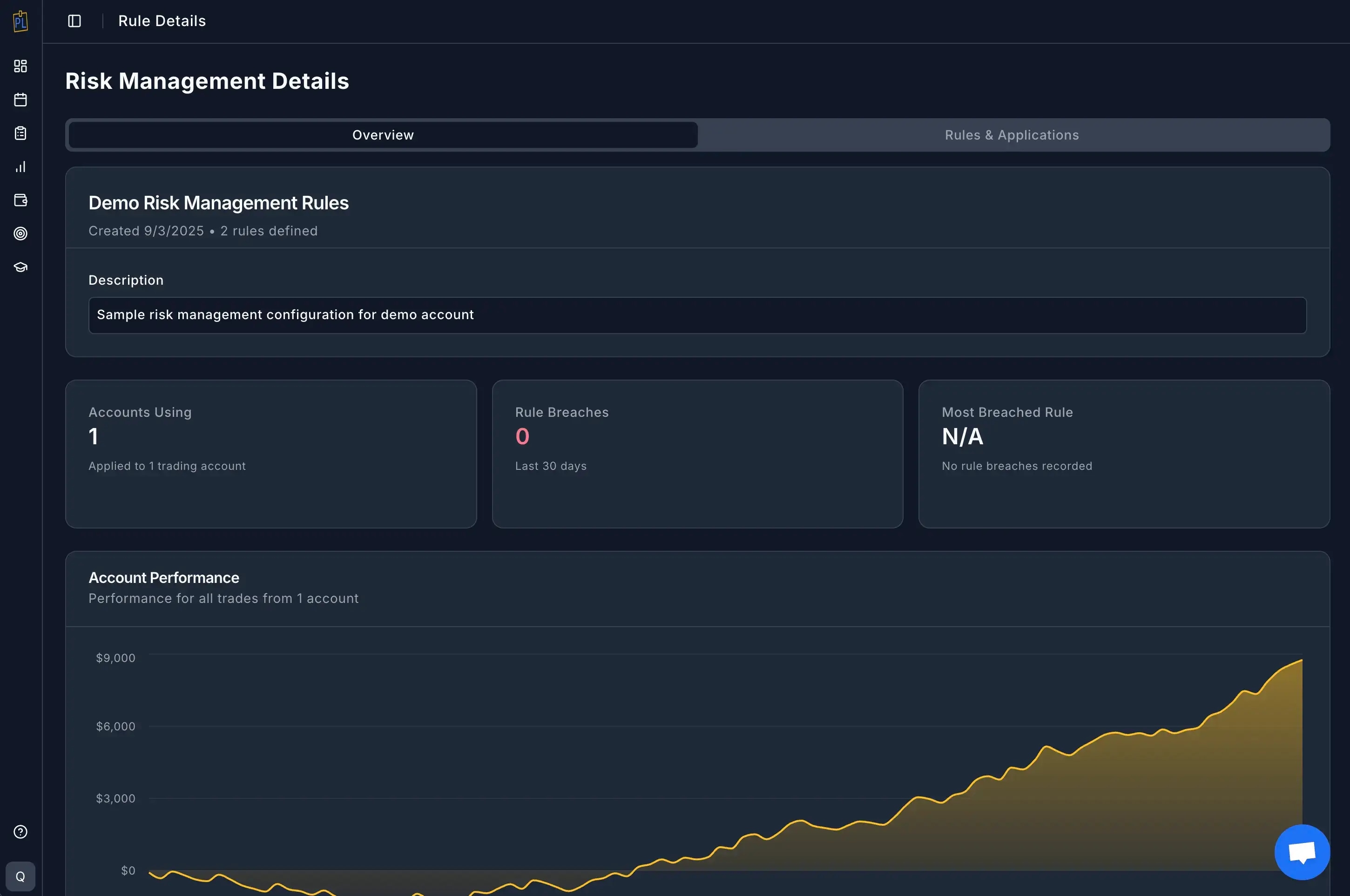 Risk Management Dashboard