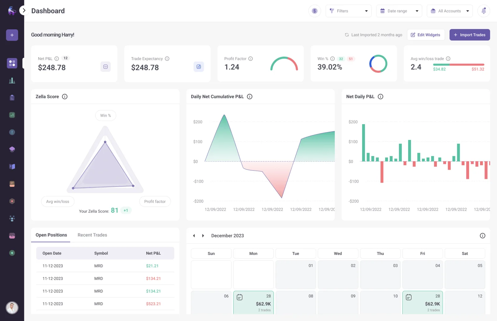 TradeZella dashboard with Zella Score, net P&L, profit factor, win rate and a monthly calendar view
