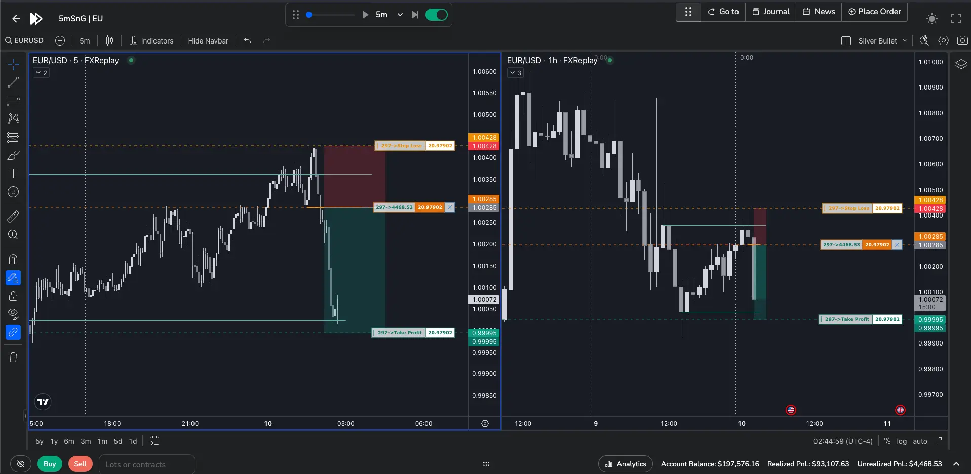 FX Replay backtesting