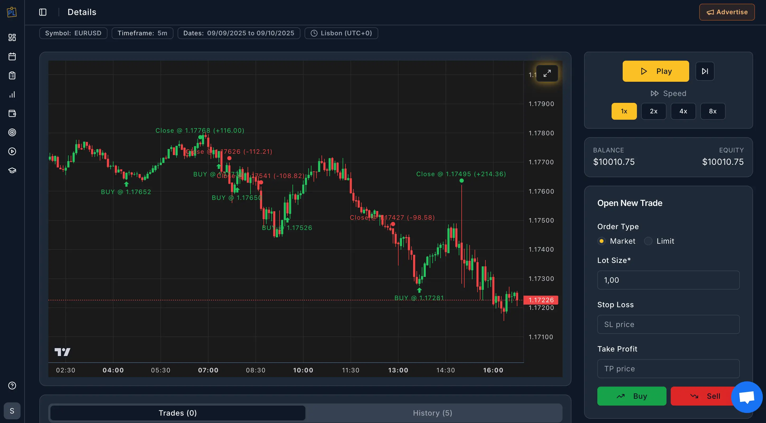 PlanningTrade Backtesting