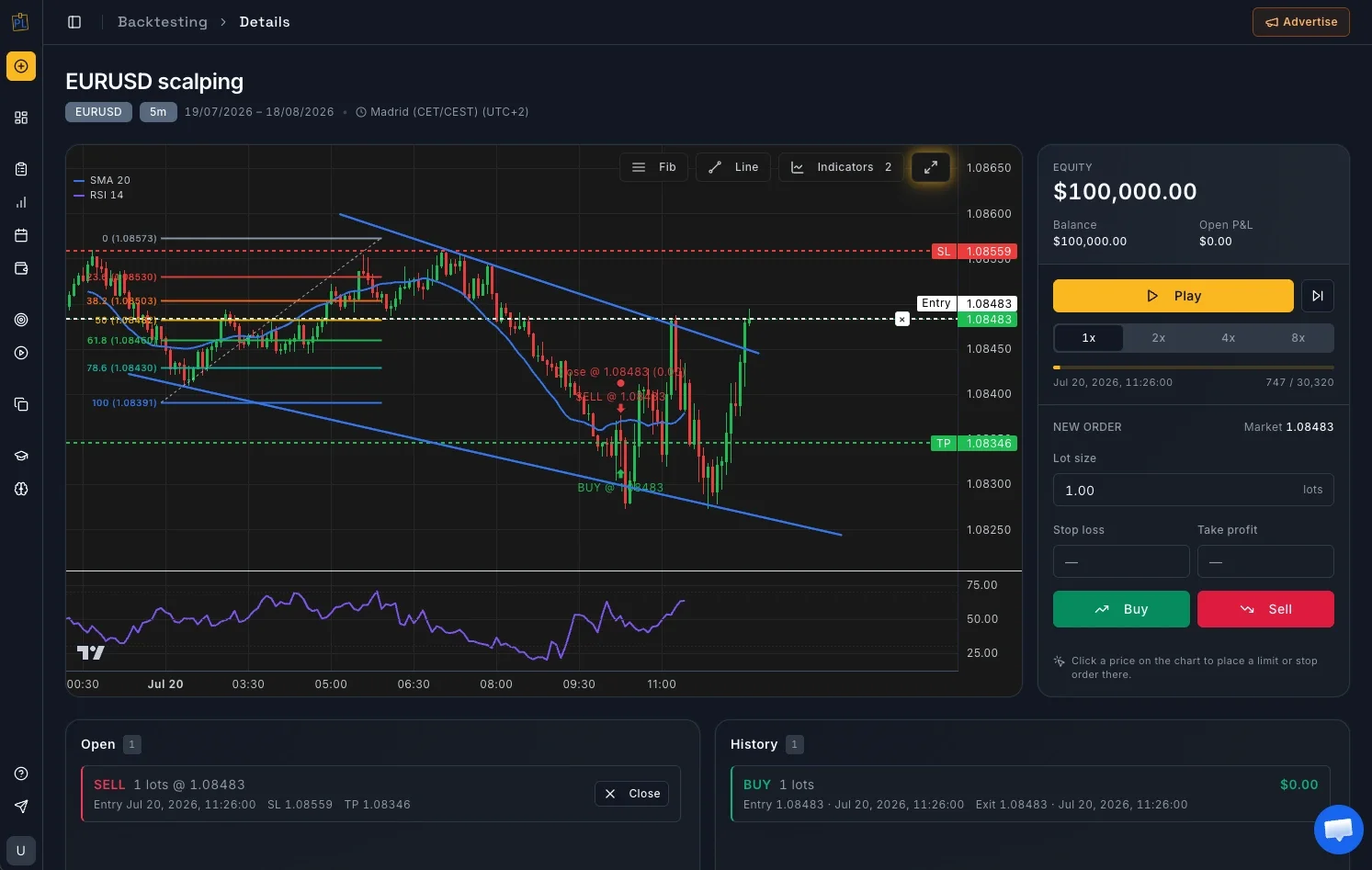 PlanningTrade backtesting session: EURUSD 5-minute replay chart with entry, stop loss and take profit levels, playback speed controls and an order panel