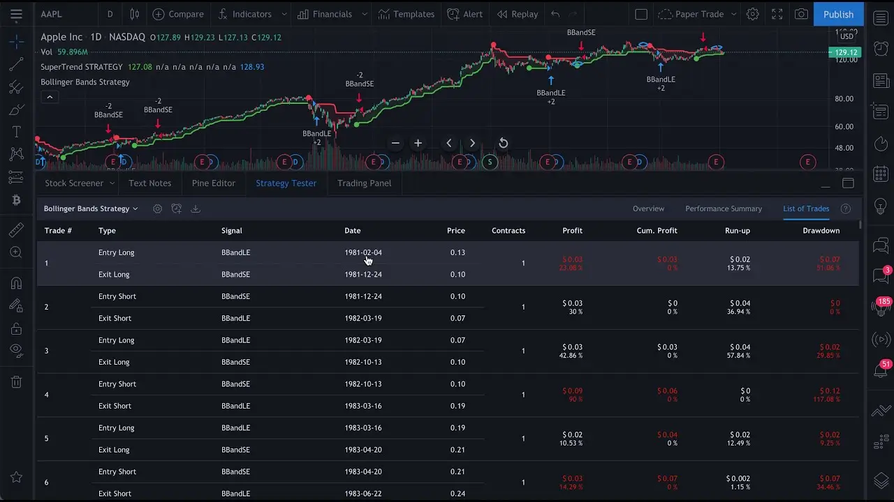 Backtesting dashboard comparison