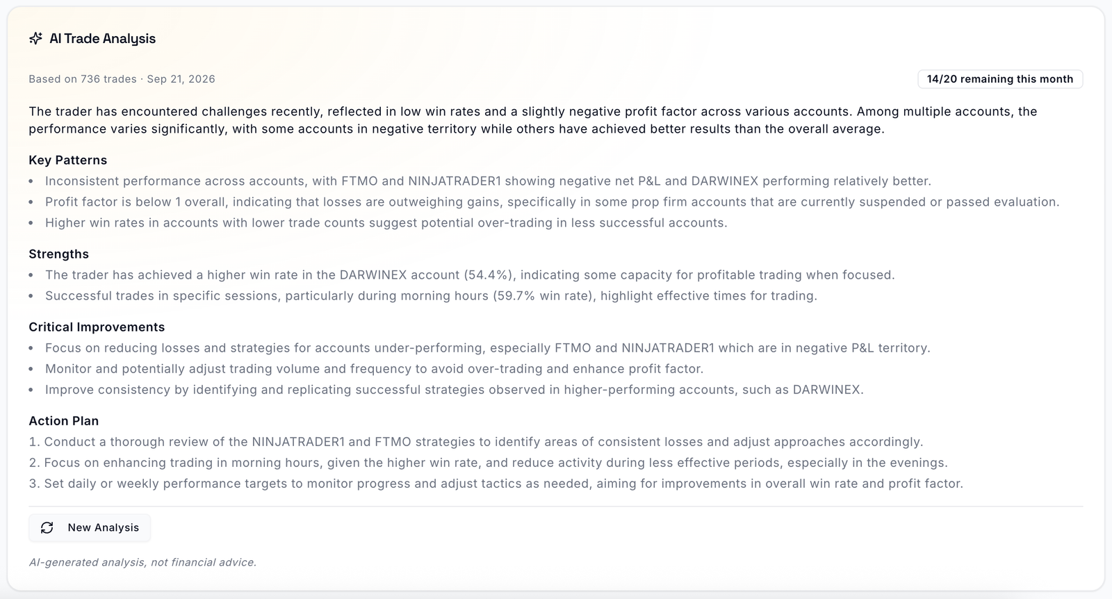 AI Trade Analysis report with key patterns, strengths, critical improvements and an action plan