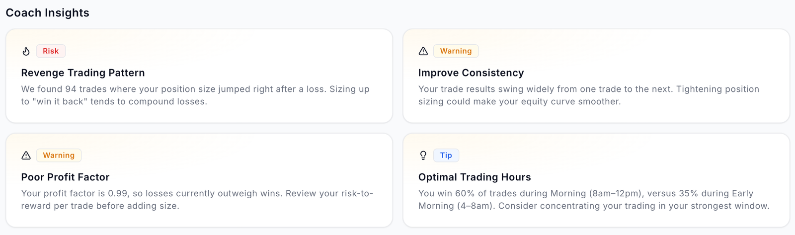 Four Coach Insight cards: revenge trading pattern, improve consistency, poor profit factor, optimal trading hours