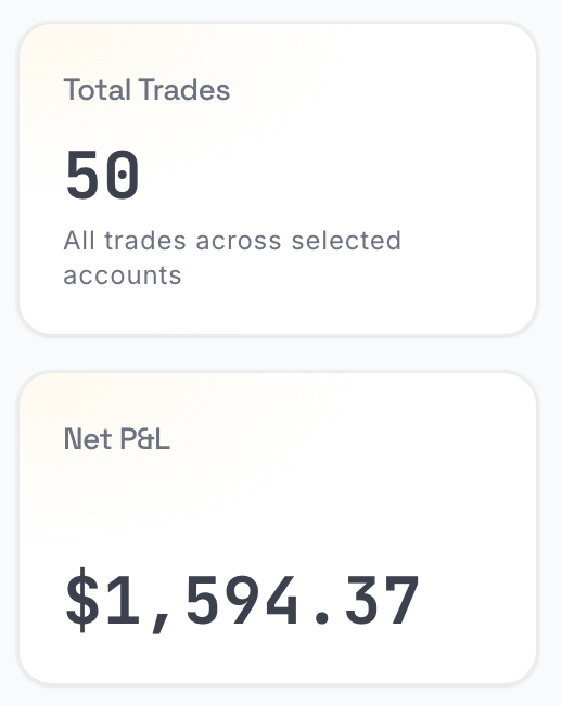 Total trades and net P&L tiles