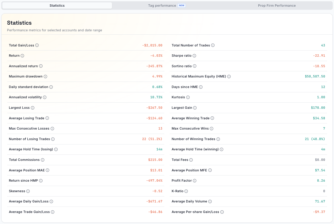 Statistics page listing thirty-six performance metrics including Sharpe ratio, Sortino ratio and maximum drawdown