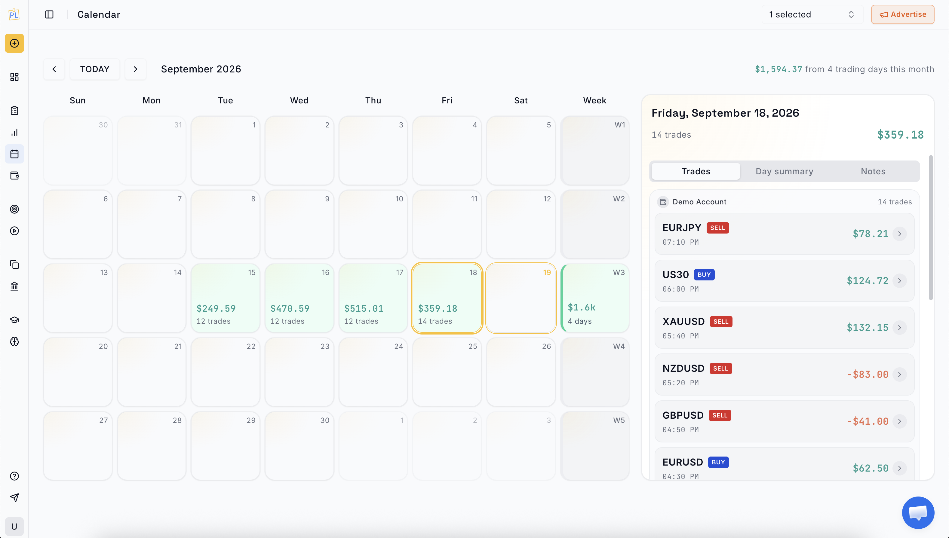 PlanningTrade trading calendar showing daily P&L across a month