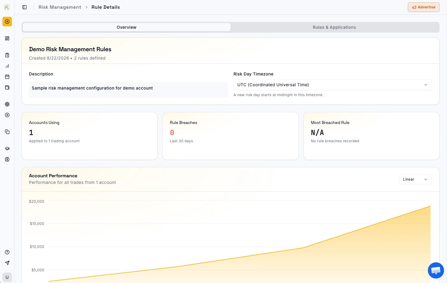 PlanningTrade risk management rules with drawdown limits and breach status
